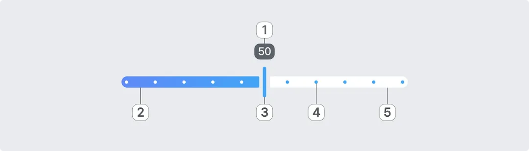 超全面！写给UI设计师的滑块组件设计指南